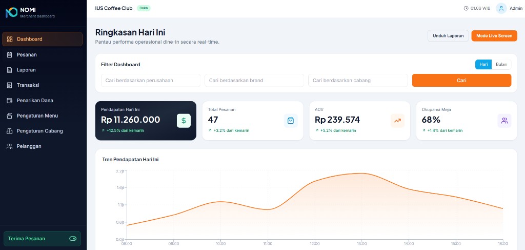 Dashboard merchant SOWIZ — ringkasan pendapatan dan operasional